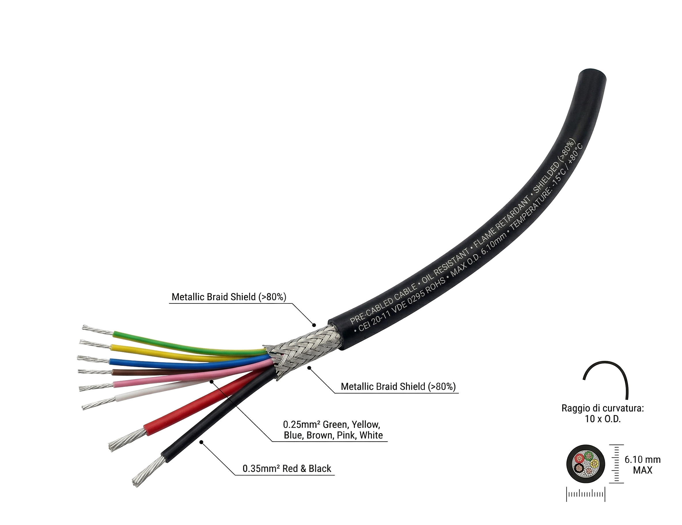 Cavo 1E1C308A β Accessories | Italsensor